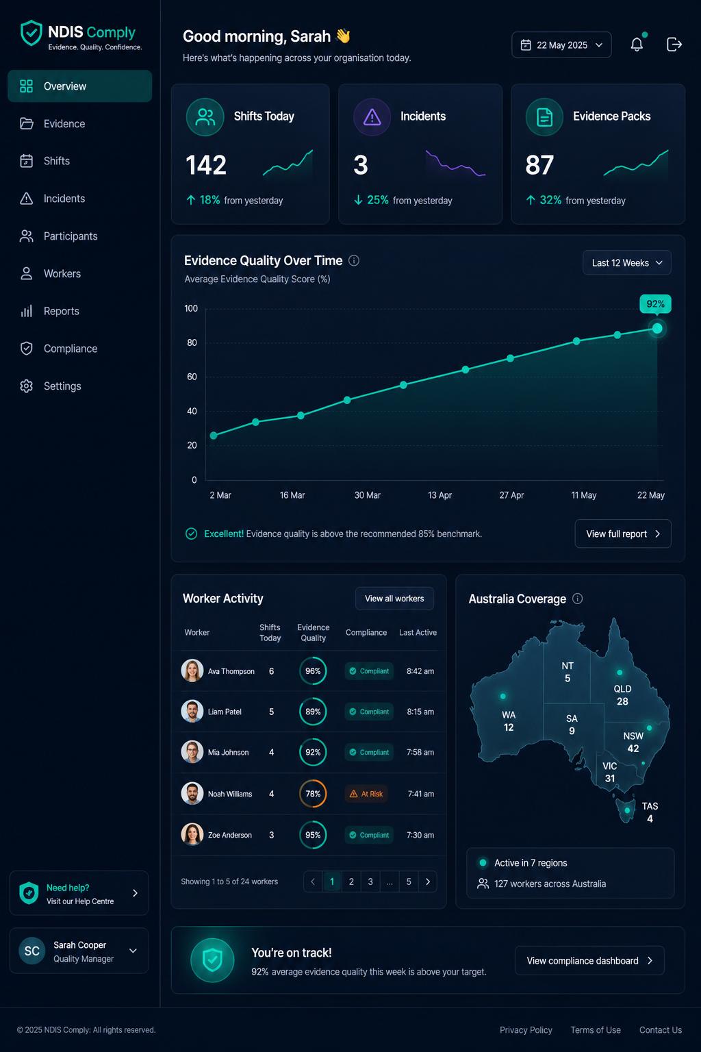Provider compliance dashboard showing evidence quality, incidents and worker activity